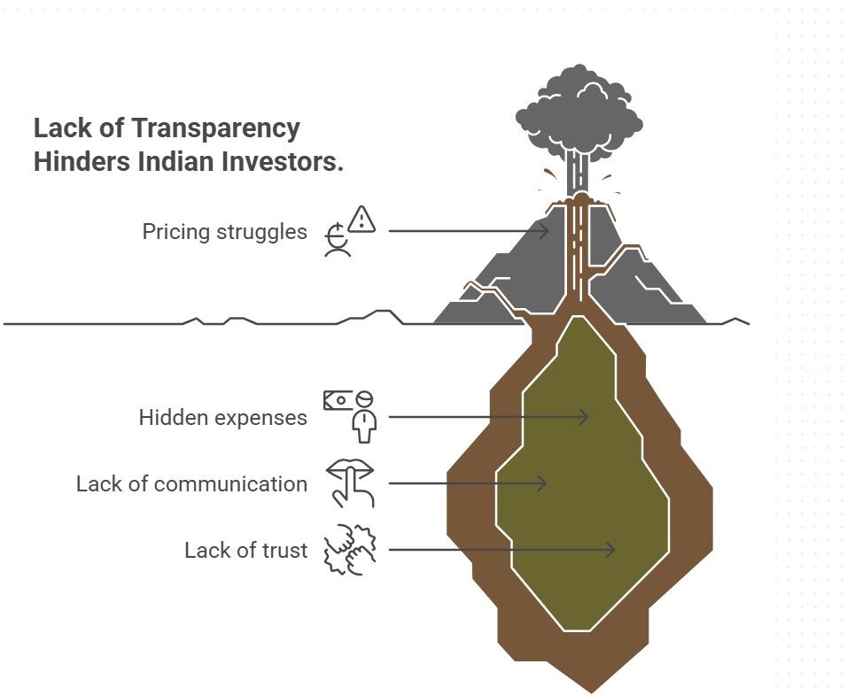 Dubai Property Consultant in India