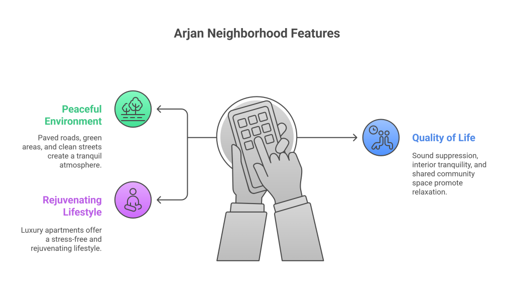 best luxury apartments in arjan dubai