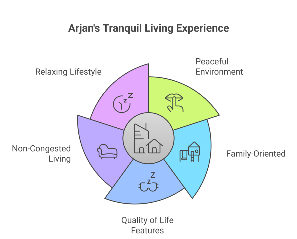 best luxury apartments in arjan dubai