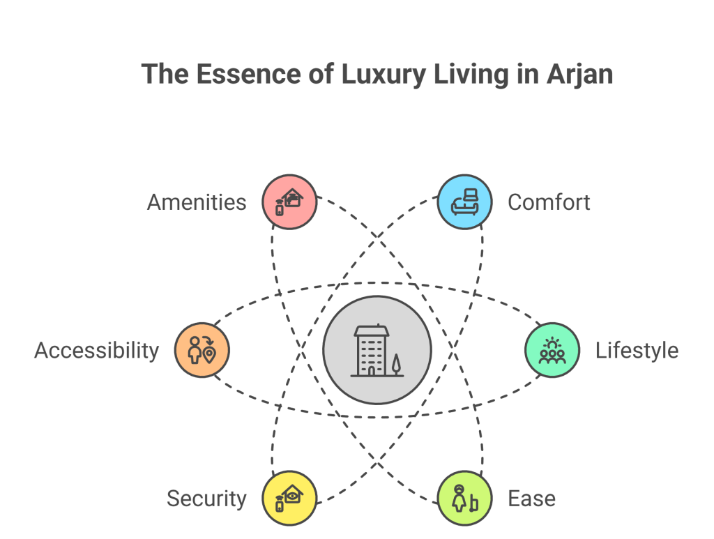 best luxury apartments in arjan dubai